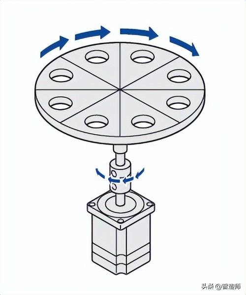 步进电机基本结构和工作原理（自动化零部件步进电机）(7)