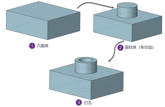中望3d弹簧的建模方法（容差建模技术在中望3D的应用）(2)