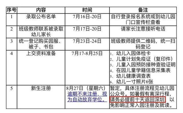 深圳幼儿园入园报名需要什么（2022深圳幼儿园录取后必做的4件事）(3)