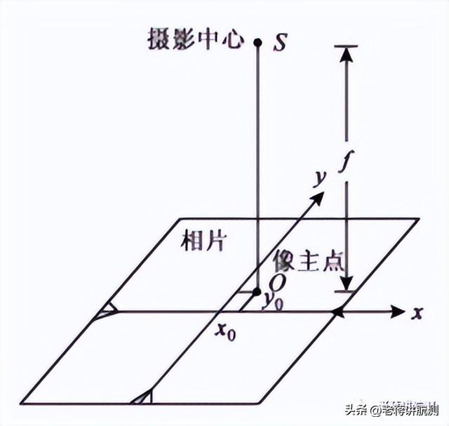 解析空中三角测量三种方法（什么是空中三角测量）(5)