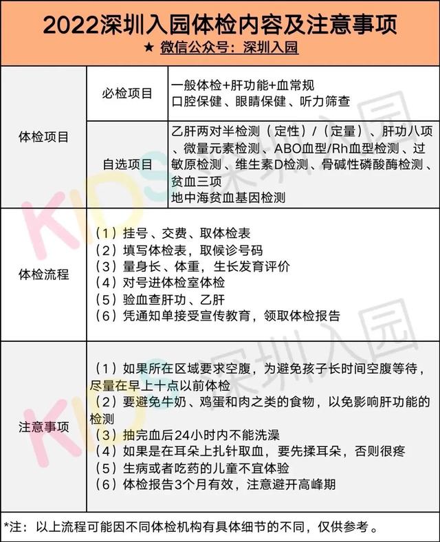 深圳幼儿园入园报名需要什么（2022深圳幼儿园录取后必做的4件事）(11)