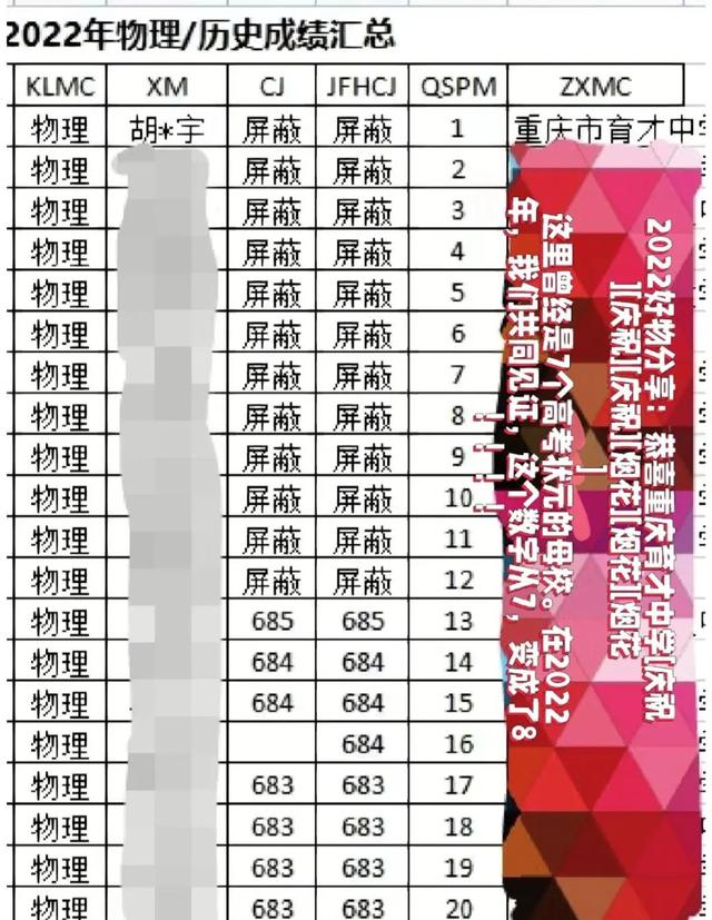 重庆高考状元最多的学校（2022重庆高考状元竟在育才）