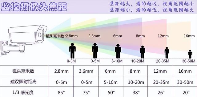 小米萤石华为360哪个无线摄像头好（小米360萤石等智能摄像头如何选购）(1)