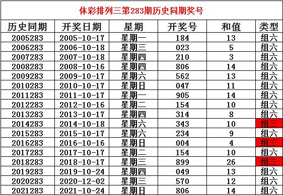 姜山排列三2022年055期奖号推荐（本期预计小号大热）(1)