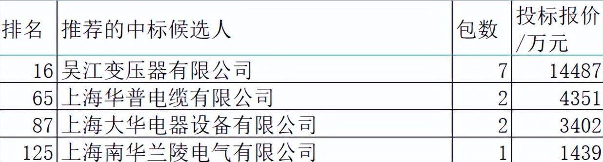 淮安智能型电力变压器线路图（国网2022-3变电107亿上海电气2.2）(1)