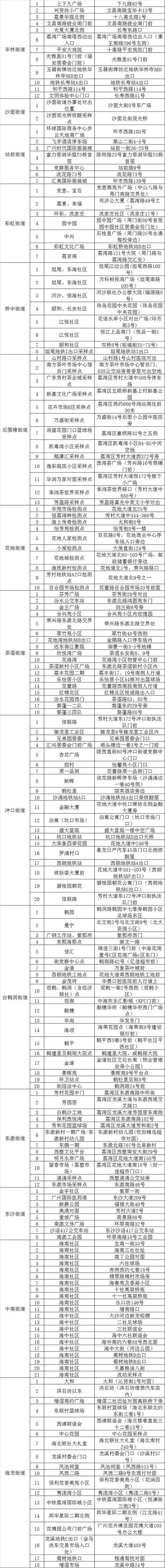 广州多个区重要通知（广州今日多区发布最新通告）(4)