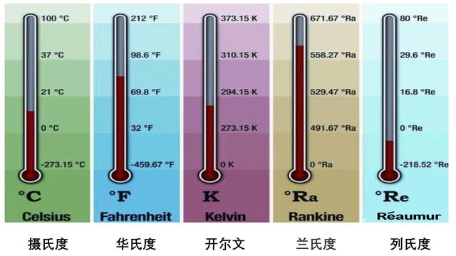 谁发明的温度计（温度计是谁发明的）(10)
