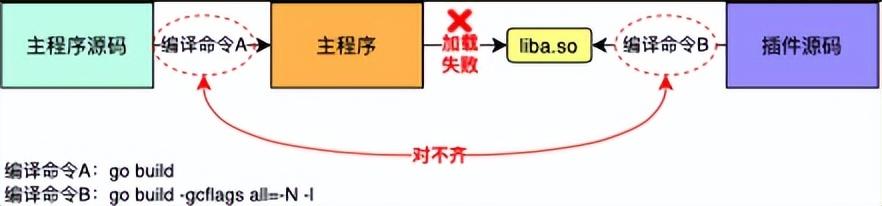 go语言中文教程及手册（Go原生插件使用问题全解析）(7)