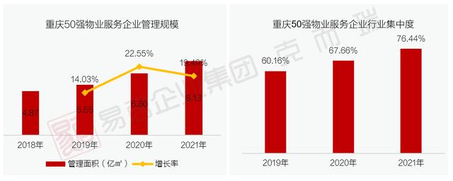 深圳市住宅物业公司排名（在重庆排名前50的物业公司）(2)