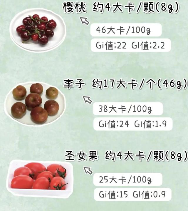 减肥期间适合吃什么水果（减肥期间吃什么水果）(2)