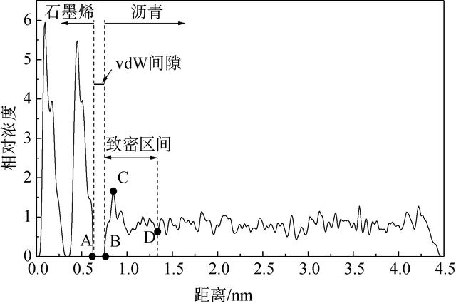 线性非晶态聚合物温度形变曲线（温度影响石墨烯）(8)