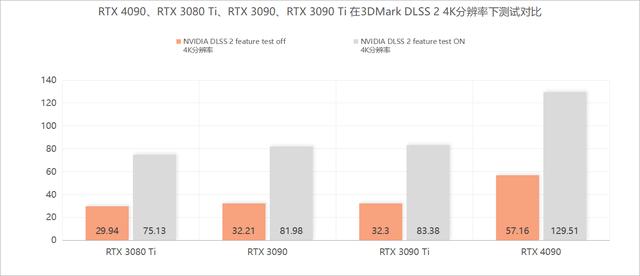 英伟达rtx 4090显卡实测（NVIDIARTX4090显卡评测精雕细琢的）(20)