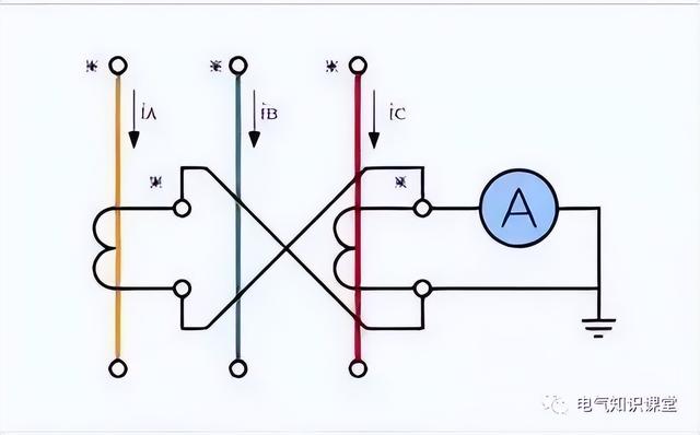 电流互感器的应用实例（关于电流互感器的相关知识）(19)