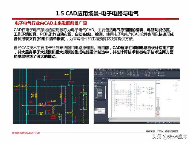 cad在企业中的应用和趋势（工业软件CAD行业专题研究）(11)