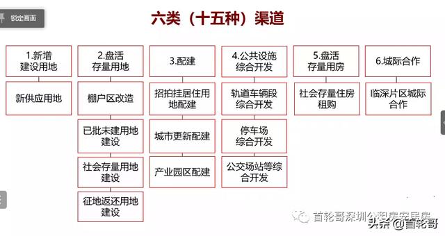 深圳市保障房轮候审核需要多久（首轮哥听住建局处长讲课）(4)