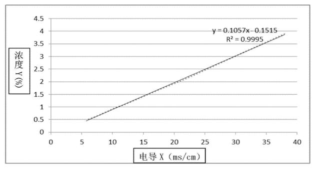ph试纸测次氯酸钠溶液（利用PH试纸法快速检测技术）(2)