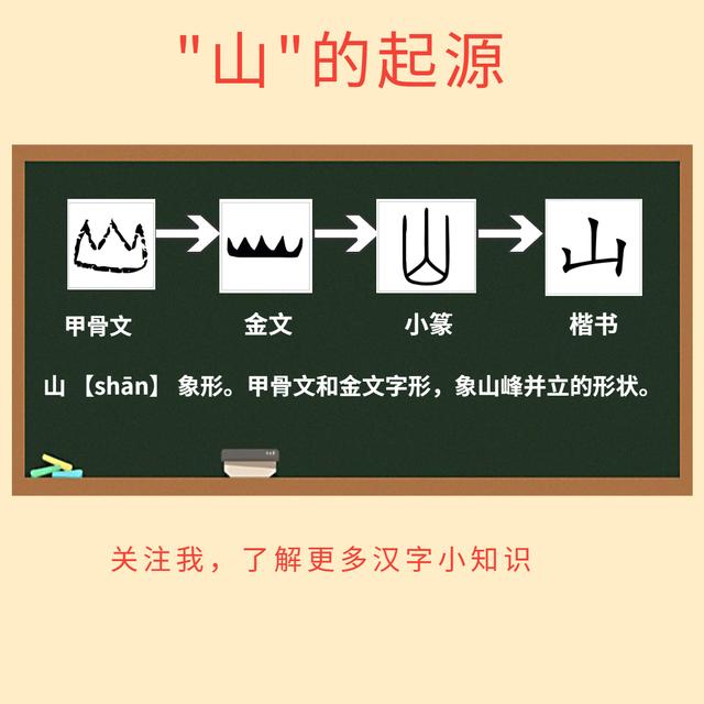 汉字的起源和汉字字体（汉字的起源与发展）(1)