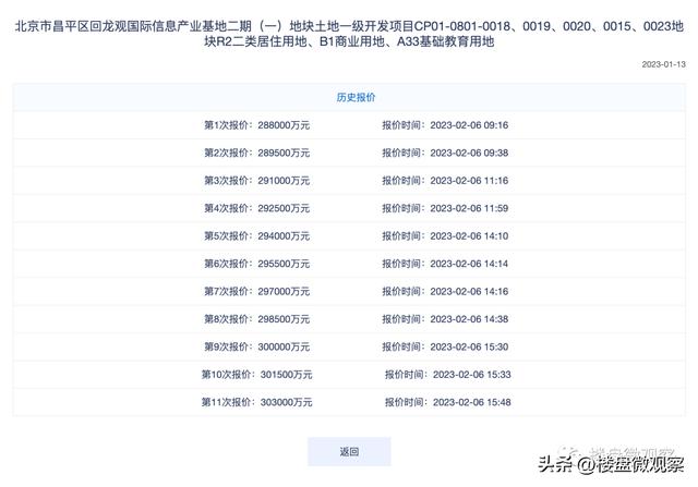 北京副中心6015地块规划用途（5.8万指导价临地铁新地块仅一家报名）(5)