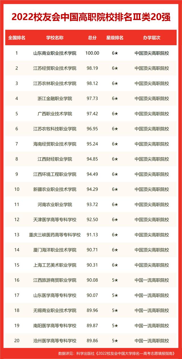 湖南环境生物职业技术学院走向（校友会2022衡阳市高职院校排名）(13)