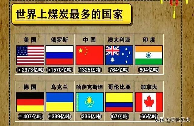 西半球石油储量最大国家（世界上石油天然气）(3)