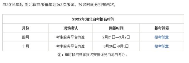 湖北省2022自考报名时间安排（2022年湖北自考本科最新报名流程是怎样的）