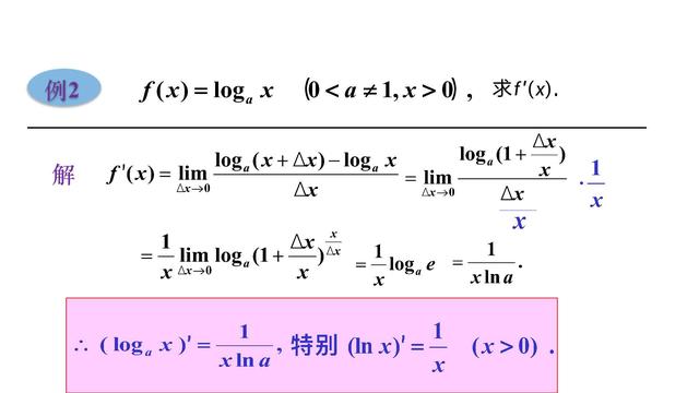 导数微分和积分的公式（微积分4.2.1简单函数的导数）(3)