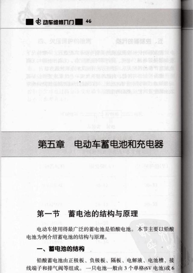 电动车维修技术手册自学（电动车维修入门精华版）(51)