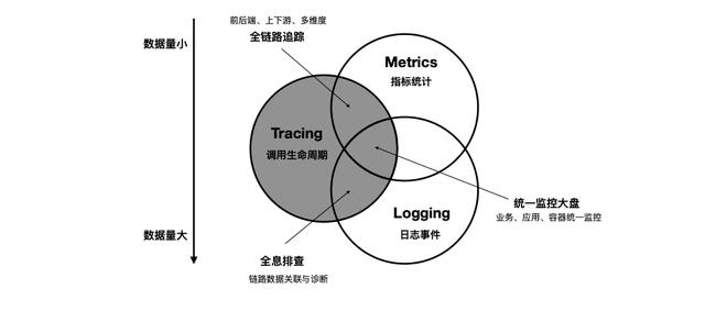 项目跟踪管理系统对比（企业如何从0到）(3)