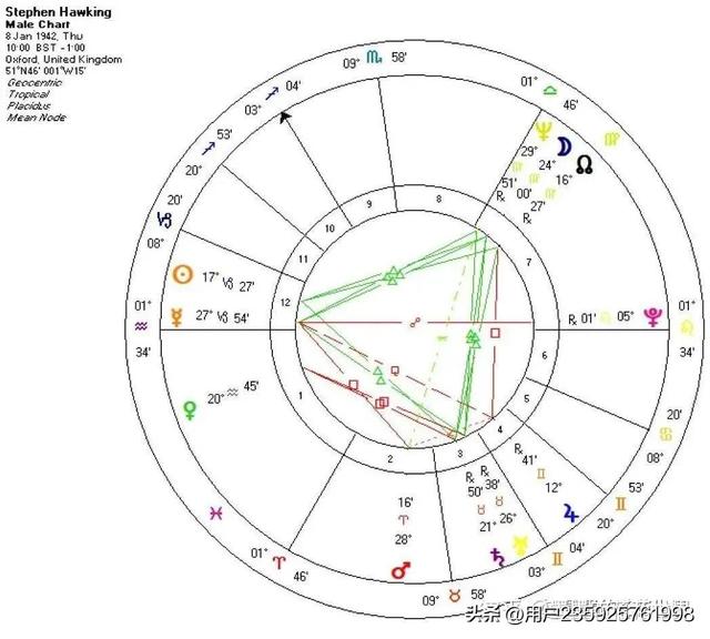 斯蒂芬霍金最新（霍金的星图和他的中年危机）(2)