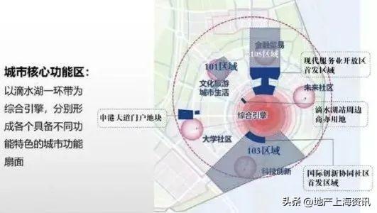 南汇东城区最新规划图（收藏南汇新城规划全图）(53)