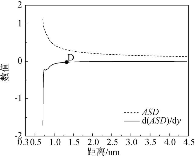 线性非晶态聚合物温度形变曲线（温度影响石墨烯）(10)