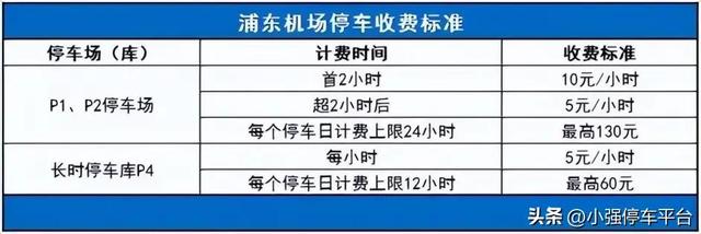 上海浦东机场停车场怎么收费（上海浦东机场停车收费标准2022）(2)
