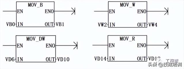 s7-200plc功能指令包括哪几类（详解几个使用频率较高的S7-200SMART）(1)