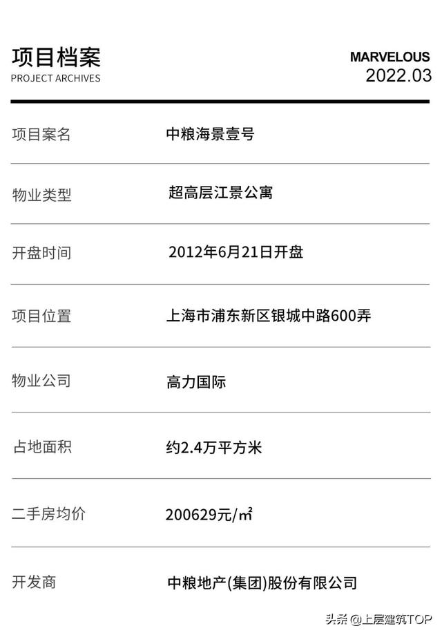 上海法拍房4万平方（法拍1.8亿上海陆家嘴）(18)