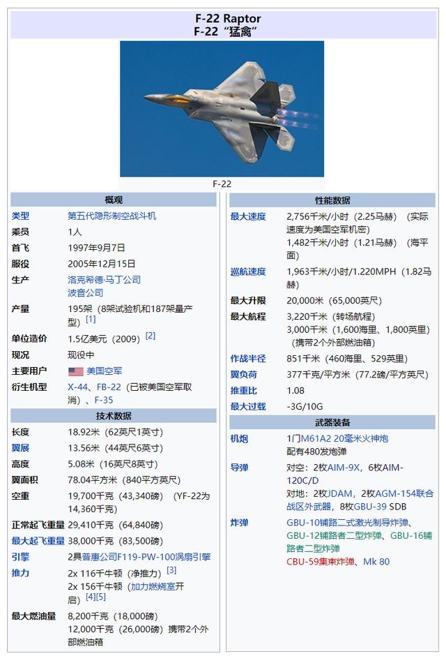 美媒公布F-22绝密数据 美六代机或已经突破 变循环发动机加持（美媒公布F-22绝密数据）(12)