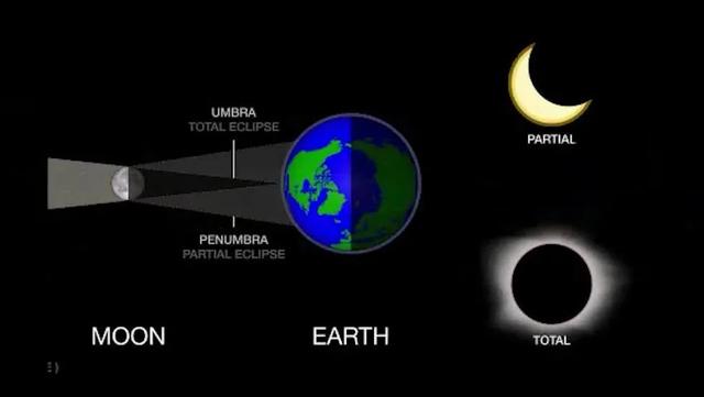 全球唯一一次的日食（2022年最后一次日食来了）(2)