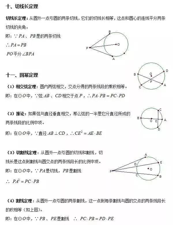 初中数学圆的重点归纳（初中数学圆最全难点详解）(6)