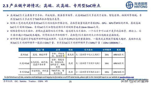 SOC芯片市场（SOC芯片行业研究行业概况）(22)