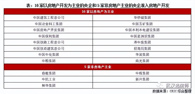 2022年武汉楼盘一览表（武汉买房安全房企名单）(2)