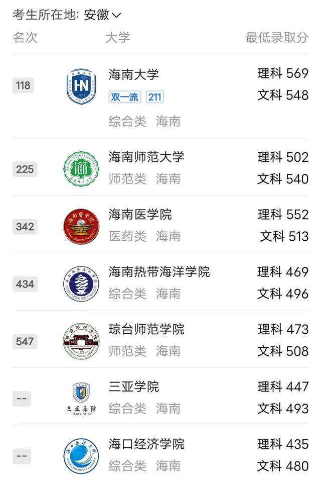 2023年海南大学排行榜（第一位海南大学双一流211）