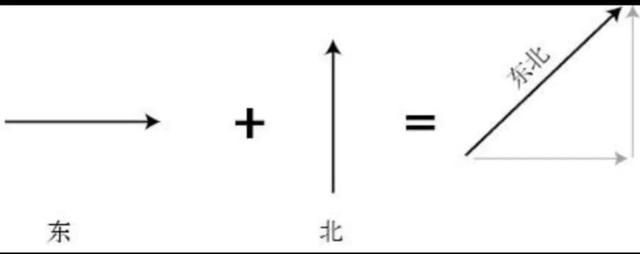 麦克斯韦方程的各种形式（麦克斯韦方程组的通俗易懂的解释）