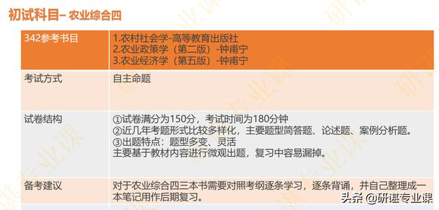 苏州科技大学农业管理考研（2023成都信息工程大学农业管理专硕考研复习计划）(5)