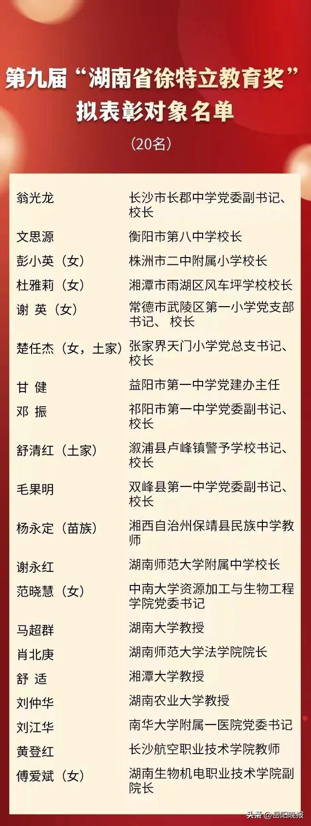 岳阳33名教师名单（岳阳这些教师入选）