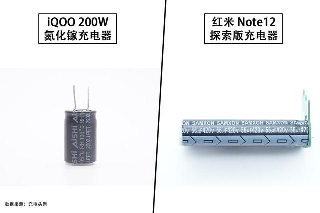 氮化镓充电器支持iqoo快充吗（200W氮化镓充电器与红米）(14)