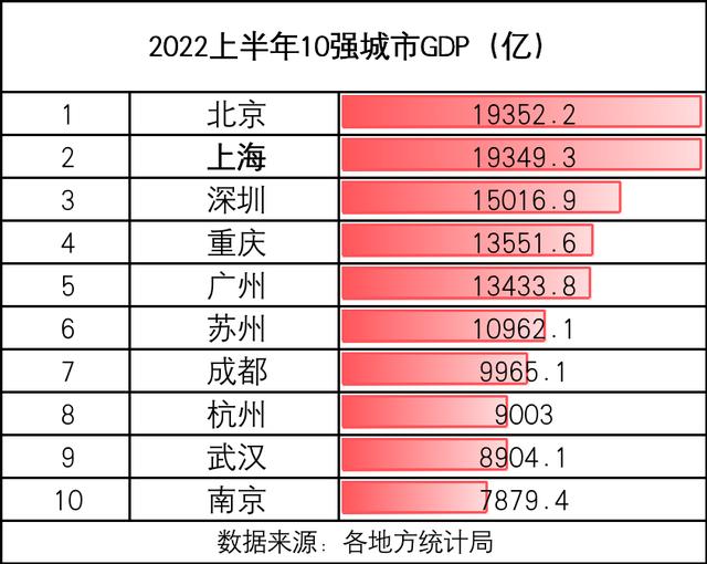 上海人口死亡率高峰（人口真的流失了么）(19)