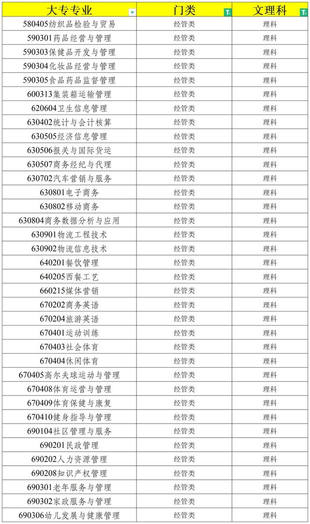 浙江省专升本可报考院校分类（2024浙江专升本报考指导）(2)