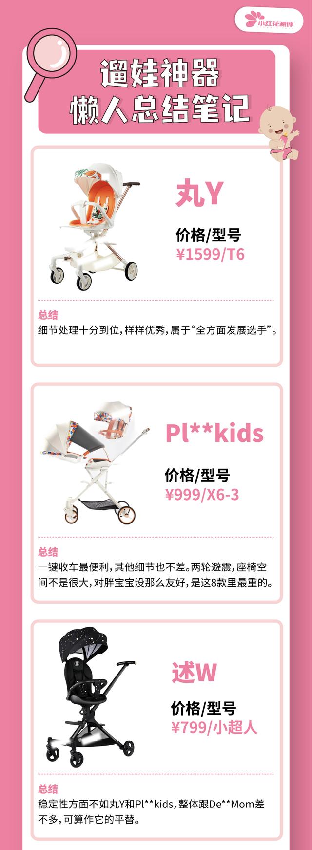 遛娃神器传统婴儿车对比（遛娃神器测评花了近1w样品费）(46)