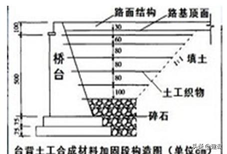 土工合成材料的应用（土工合成材料的应用）(12)