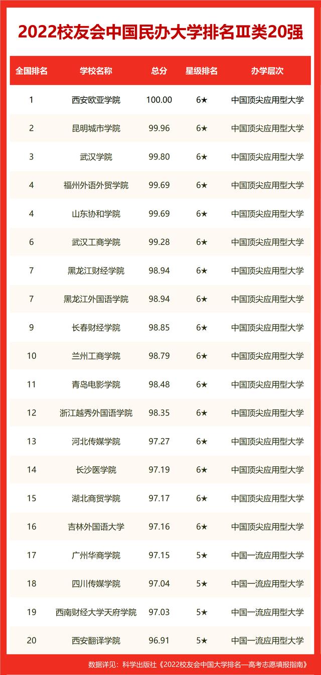 四川大学世界大学排名（校友会2022世界十大大学排名西南地区大学世界排名）(16)