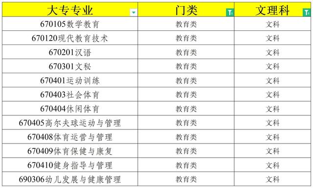 浙江省专升本可报考院校分类（2024浙江专升本报考指导）(5)